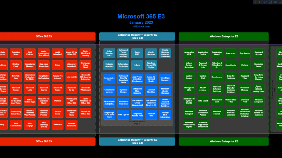Navigating the M365 Licensing Jungle
